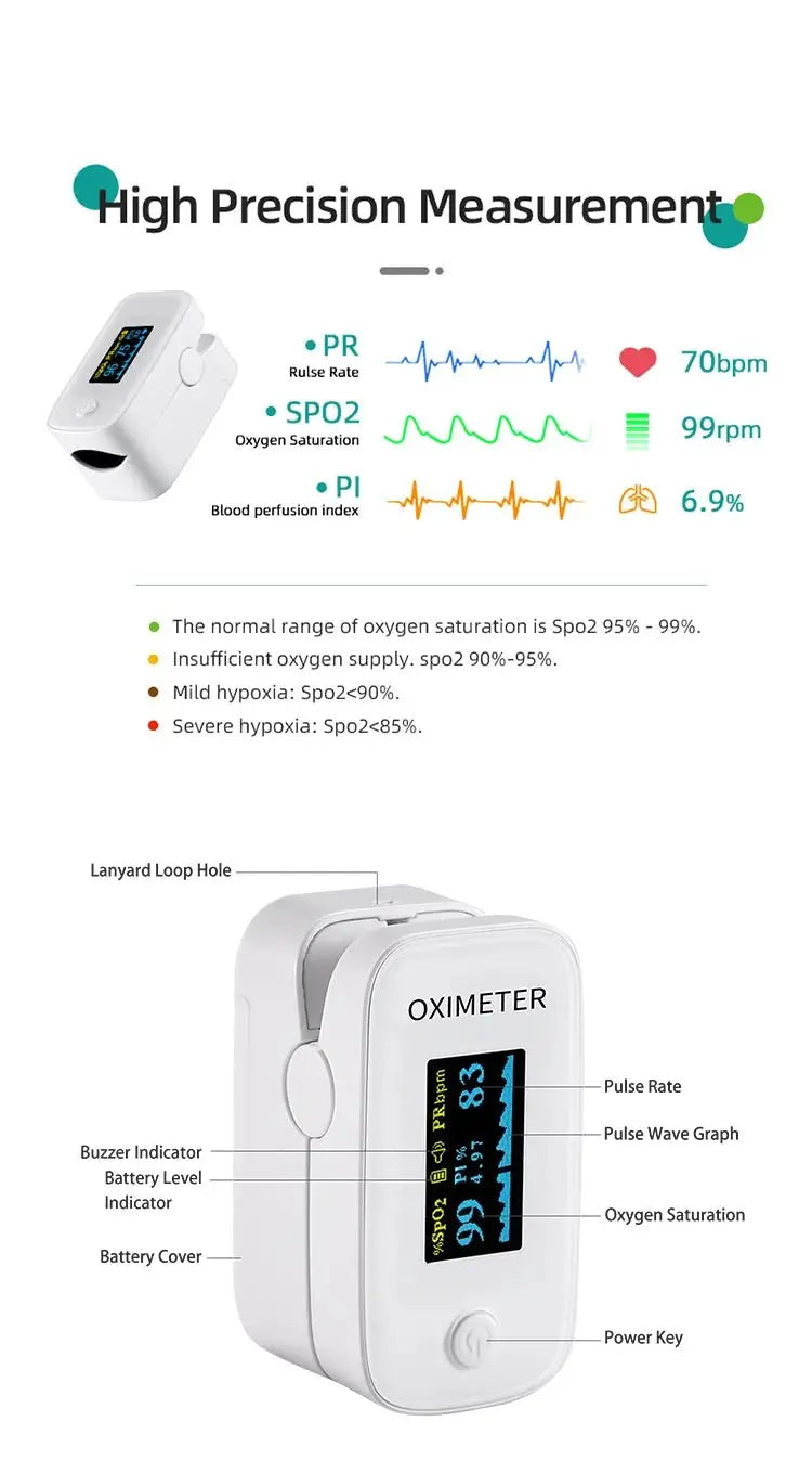 0.96-inch OLED display for accurate finger pulse oximeter detection - fulfillment - serviceMedSurgery Store For Digital Health1005009589399621 - Default Title0.96-inch OLED display for accurate finger pulse oximeter detection